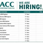 ACC Arabian Construction Company Recruitment 2026: BIM Engineer, Planning Engineer, Quantity Surveyor and HSE Officer Vacancies