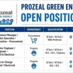 Prozeal Green Energy Recruitment 2026: Procurement, Civil Engineer, Electrical Engineer and Site In-Charge Vacancies