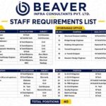 Beaver Infra Consultants Recruitment 2026: Tunnel Designer, Structural Engineer, Geotechnical Engineer and Railway Project Vacancies