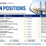 Amara Raja Infra Recruitment 2026: Construction Manager, Planning Engineer, Execution Engineer and Civil Foreman Vacancies