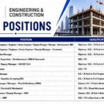 Shapoorji Pallonji Recruitment 2026: Construction Manager, Planning Manager, QA QC Manager and Engineer Vacancies