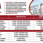 NCC Limited Hiring 2026 | Electrical & Civil Engineers, GETs & DETs | RDSS & 33/11 KV Substation Project Jobs in Maharashtra