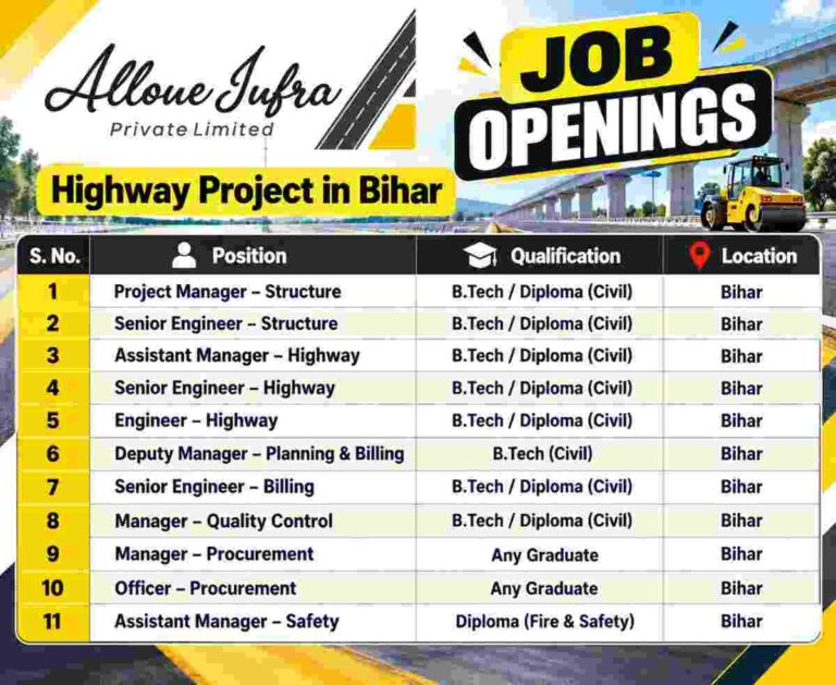 Highway Project Job Openings in Bihar 50kb
