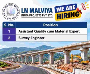 LN Malviya Infra Projects Recruitment 2026 – Quality & Survey Engineer Jobs in Jharkhand