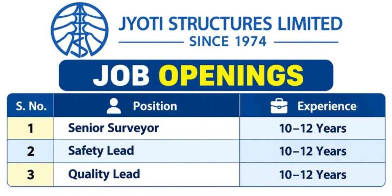 Jyoti Structures Job Openings Poster 50kb
