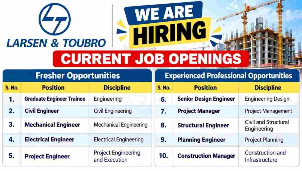 Larsen & Toubro L&T Recruitment 2026 – Graduate Engineer Trainee, Civil ...