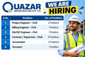 Quazar Infrastructure Recruitment 2026 – Civil, QA/QC, Billing & Surveyor Jobs at IIT Mandi
